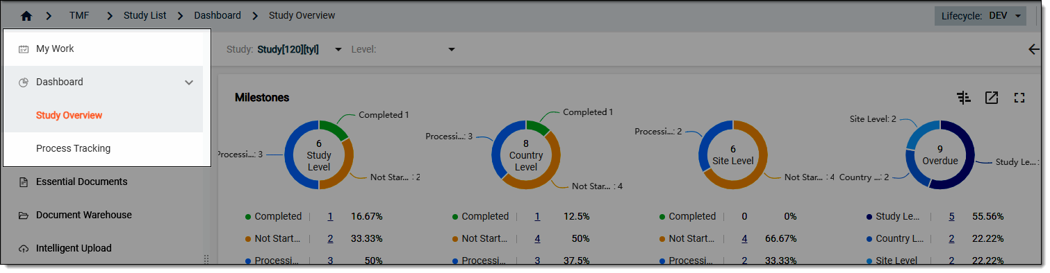 Selecting dashboard