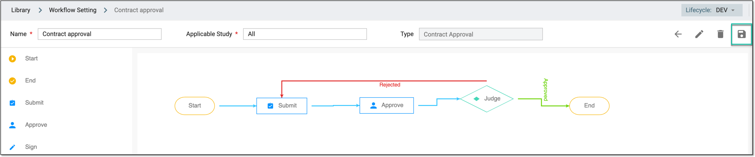 Saving contract approval workflow