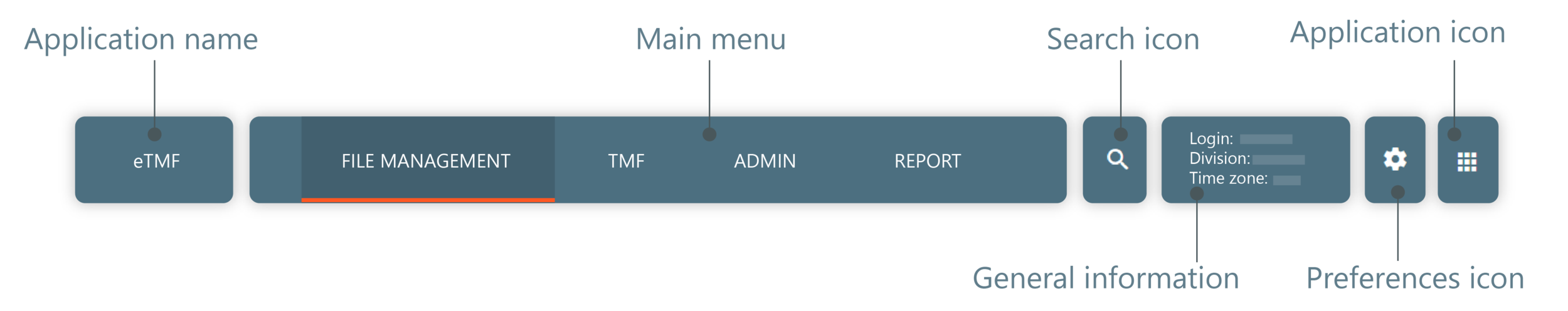 Application header elements