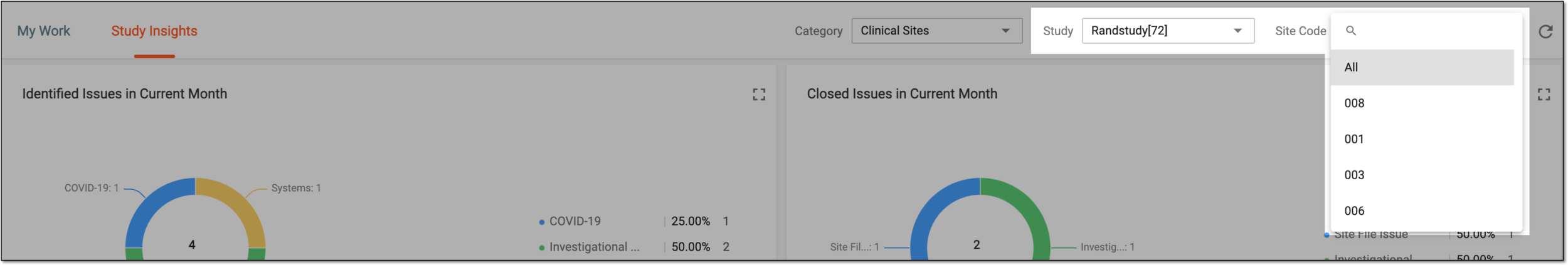 Selecting study and site for clinical site statistics