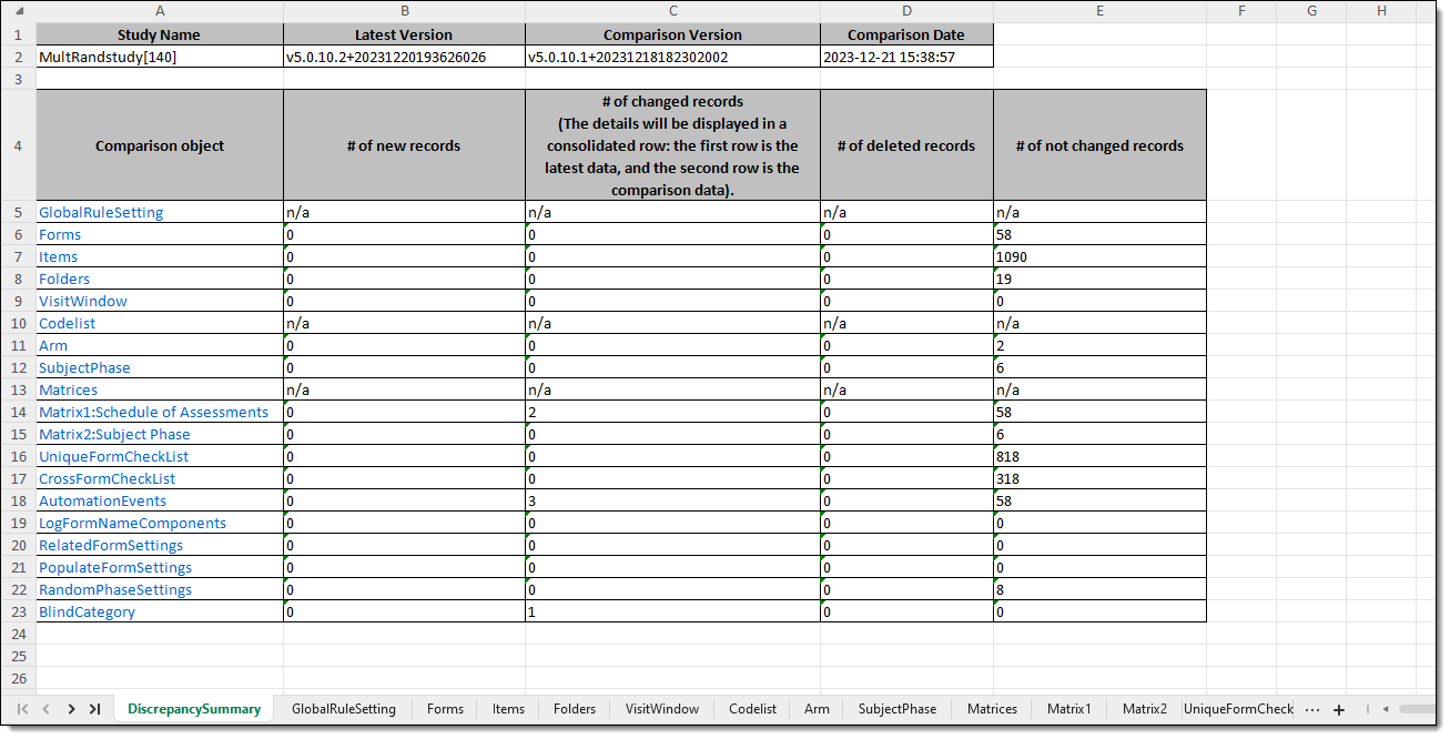 Comparing CRF versions