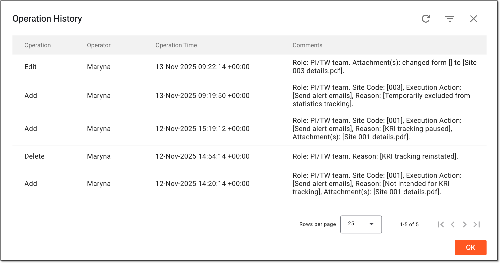 Analyzing operation history for silenced alert list