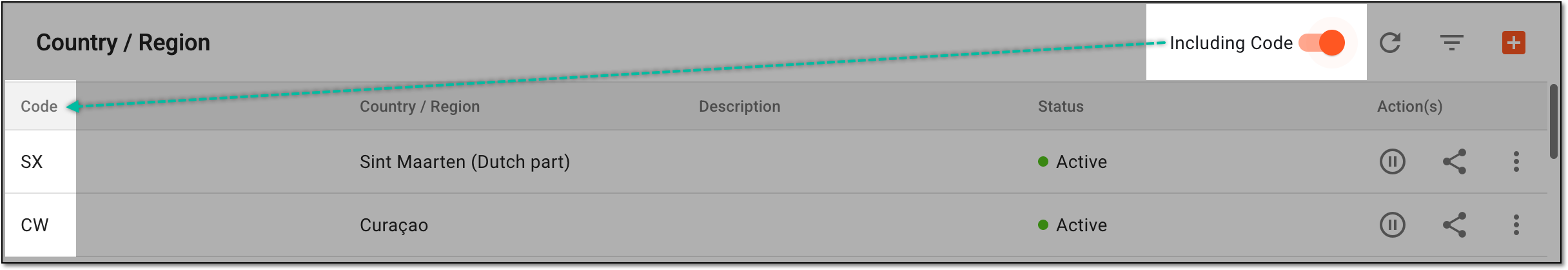 Enabling data element codes