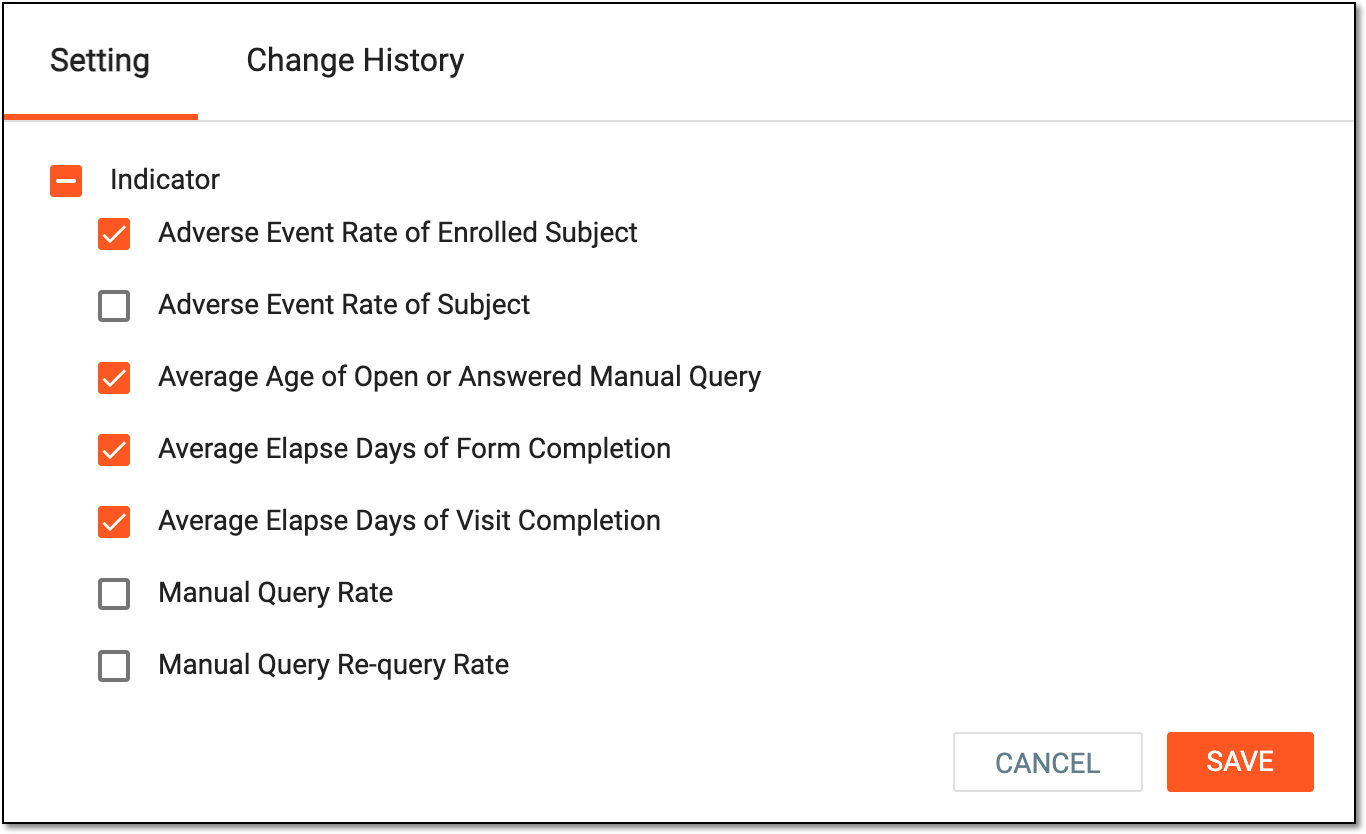 Applying indicator settings