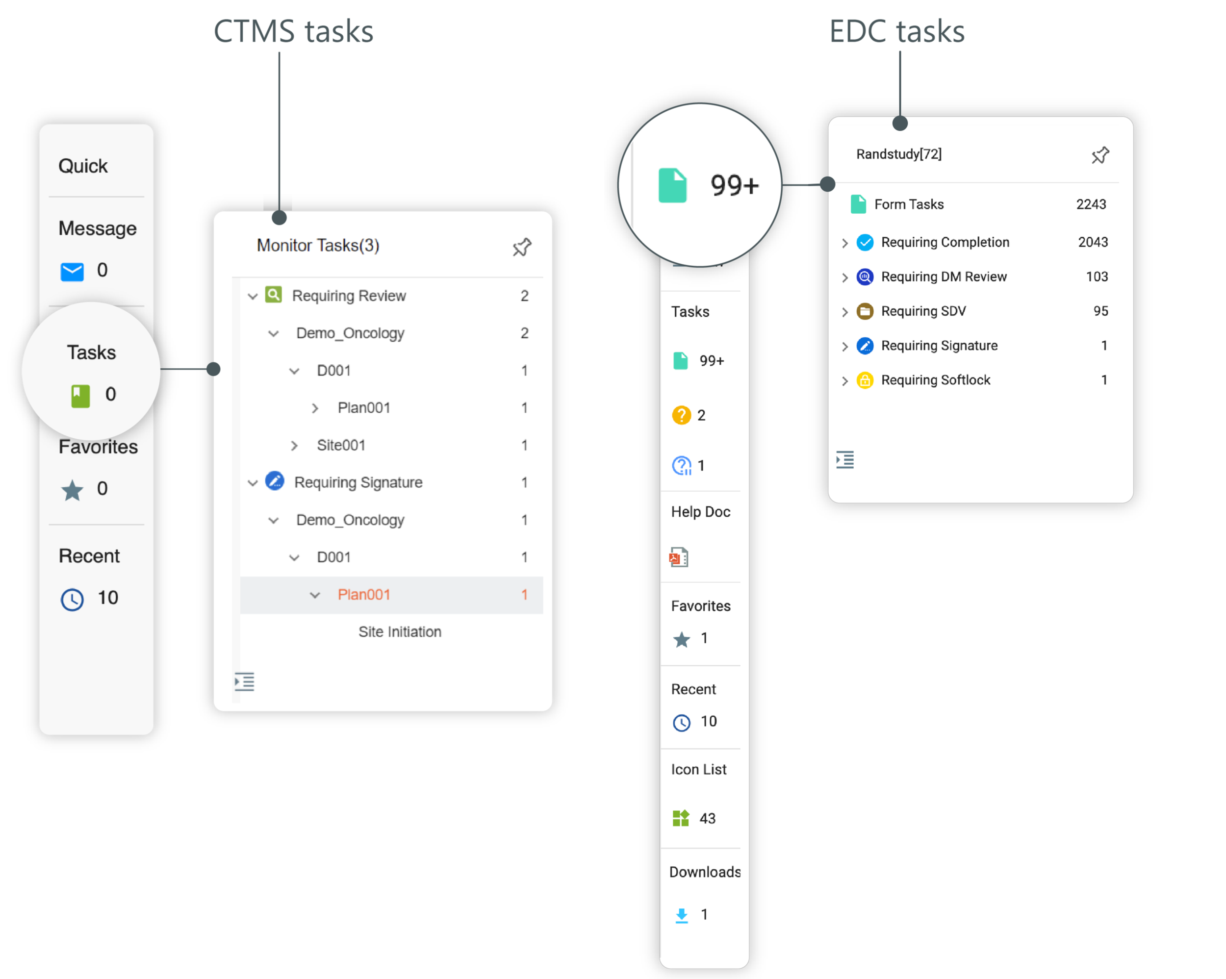 Displaying CTMS and EDC tasks example