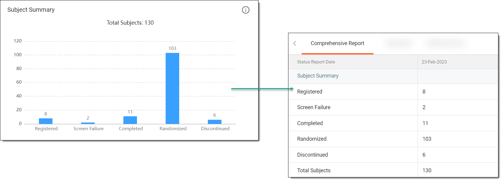 Dashboard chart data displayed in comprehensive report