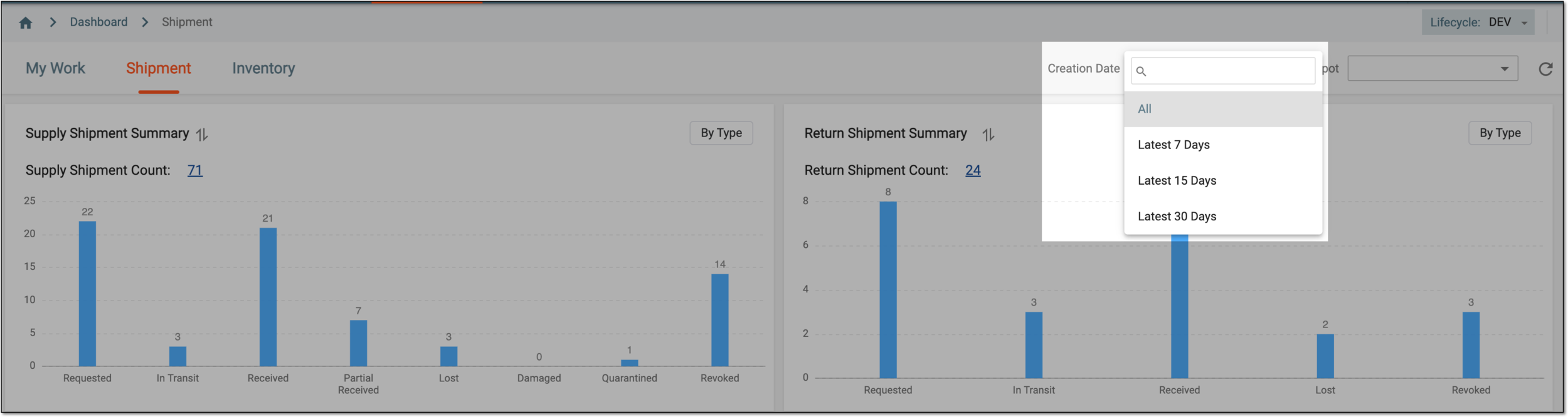 Sorting shipment analytics by date