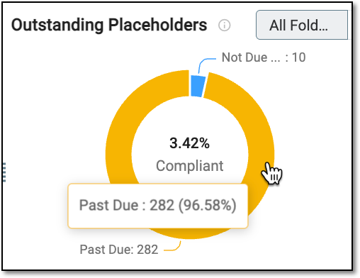 Checking outstanding placeholders