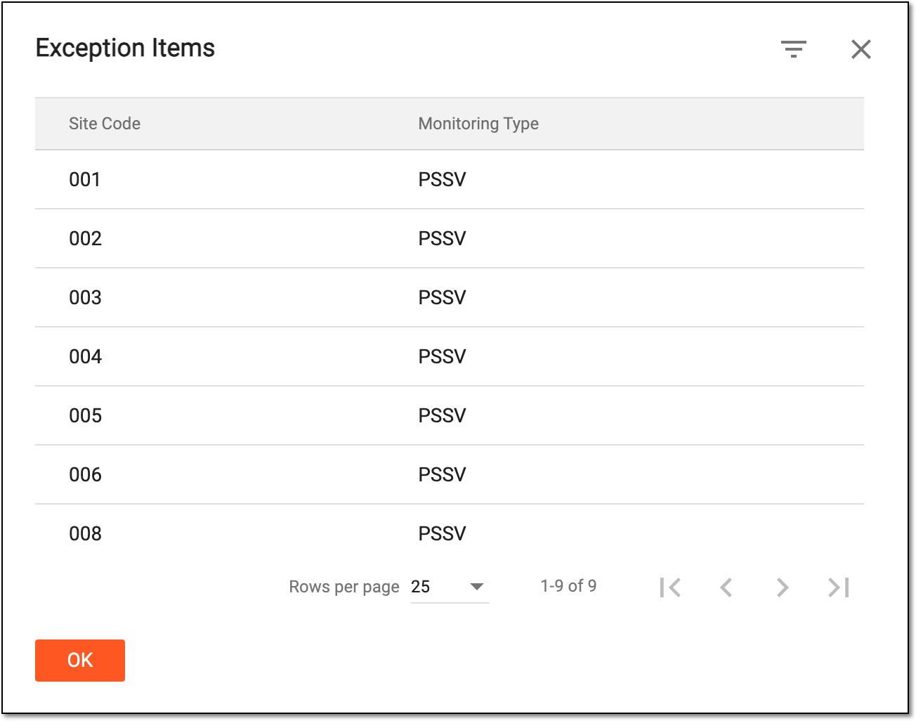 Viewing list of exception items