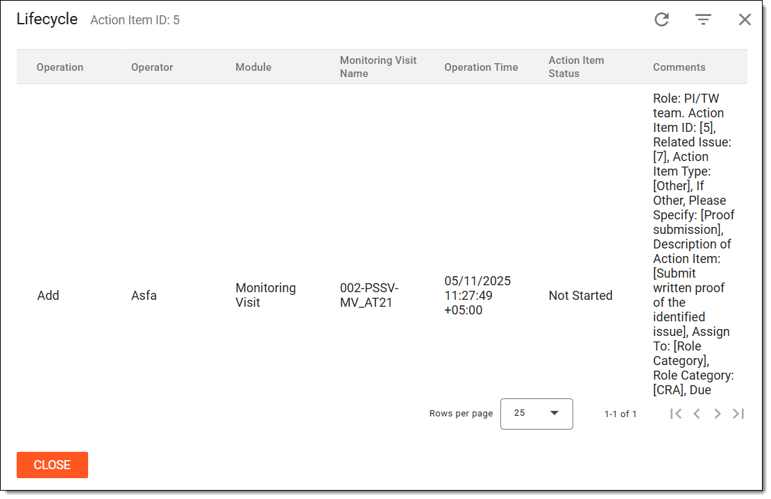 Analyzing action item lifecycle