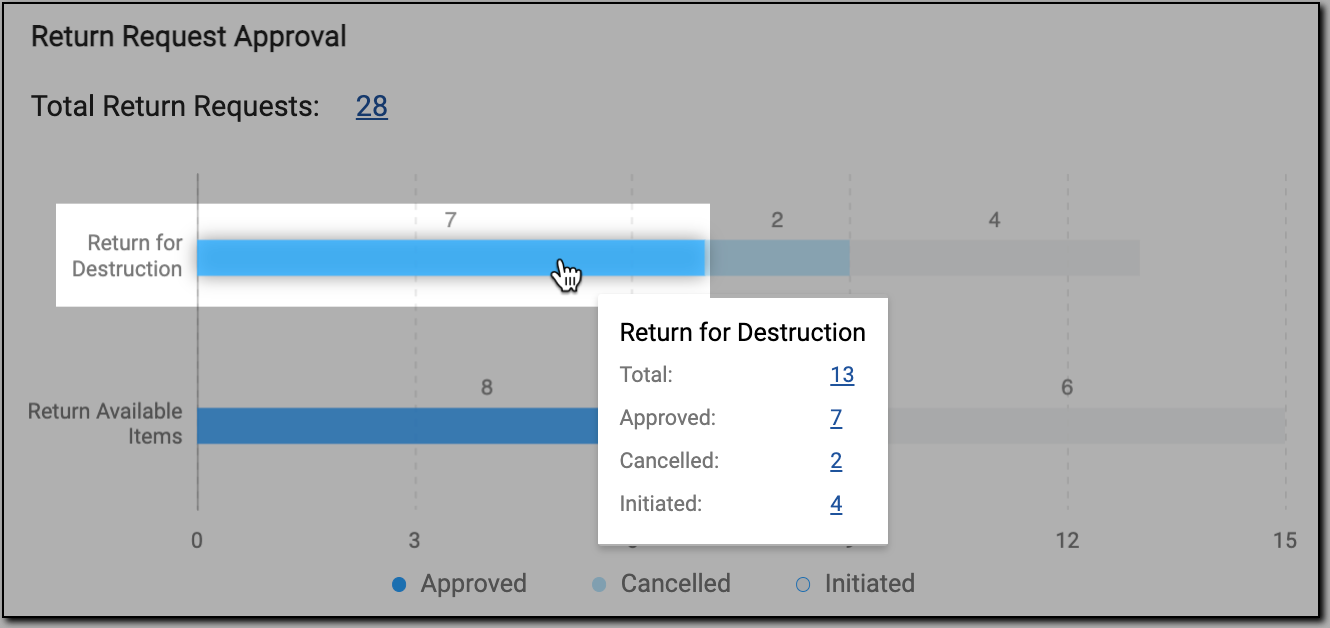 Viewing Approved status