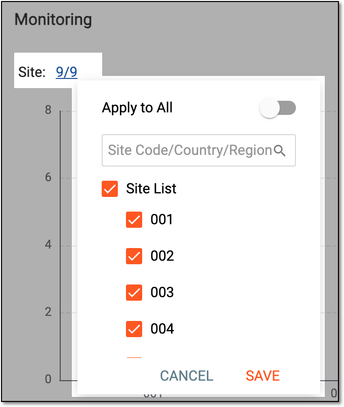 Selecting sites to adjust monitoring chart statistics
