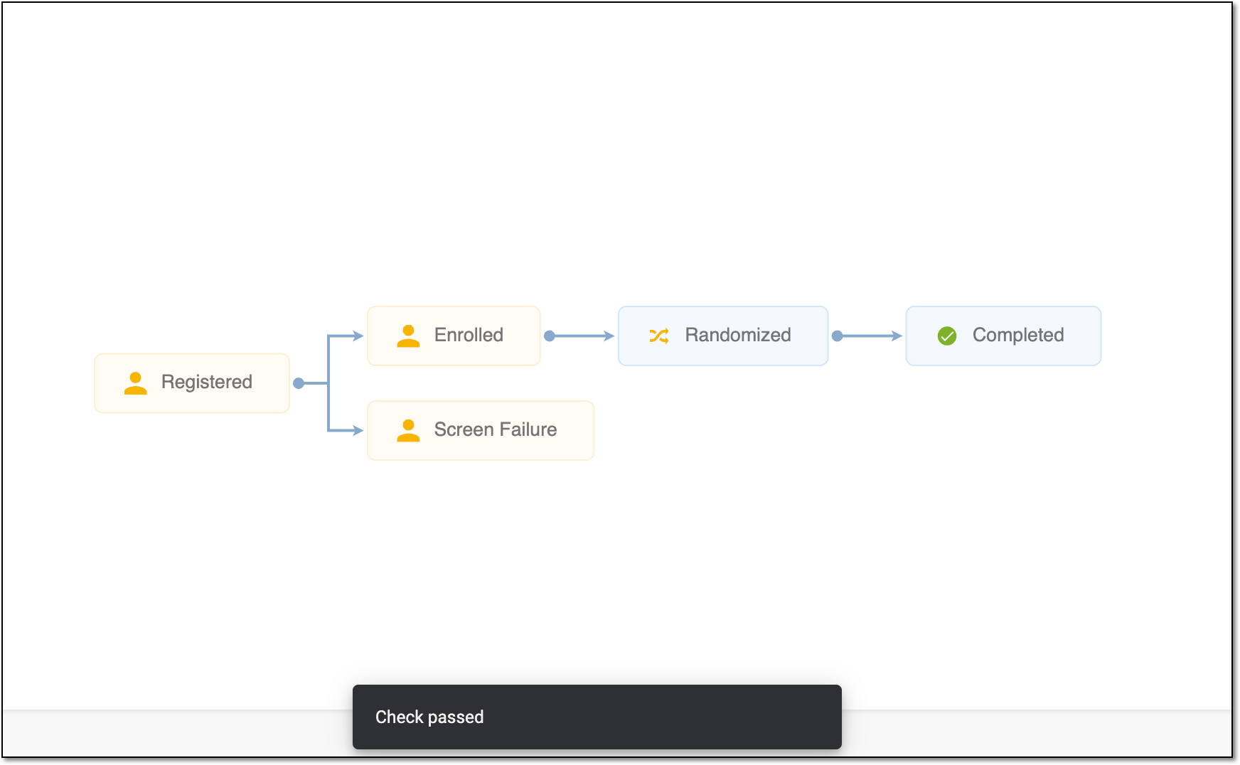 Confirmation of successful validation run