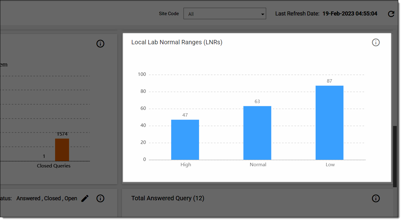 Local lab normal ranges (LNRs) bar chart