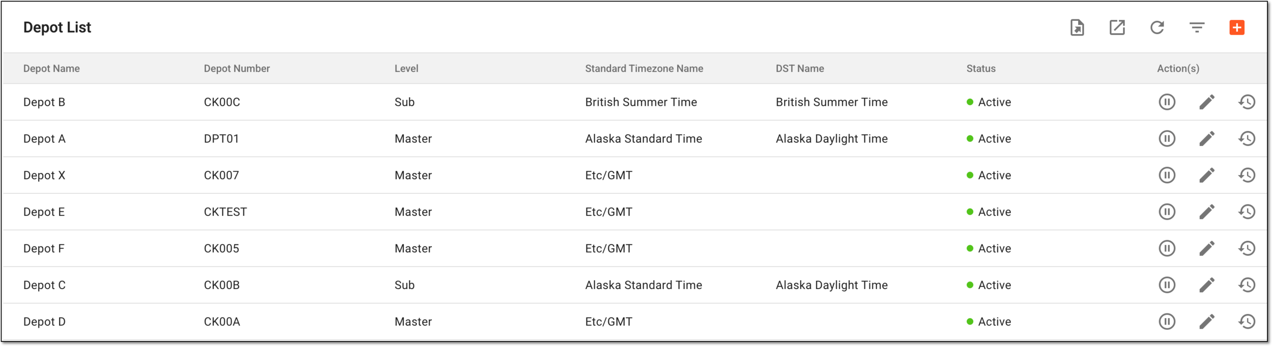 List of study depots