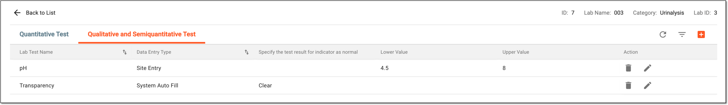 Studying site normal ranges for qualitative and semiquantitative tests