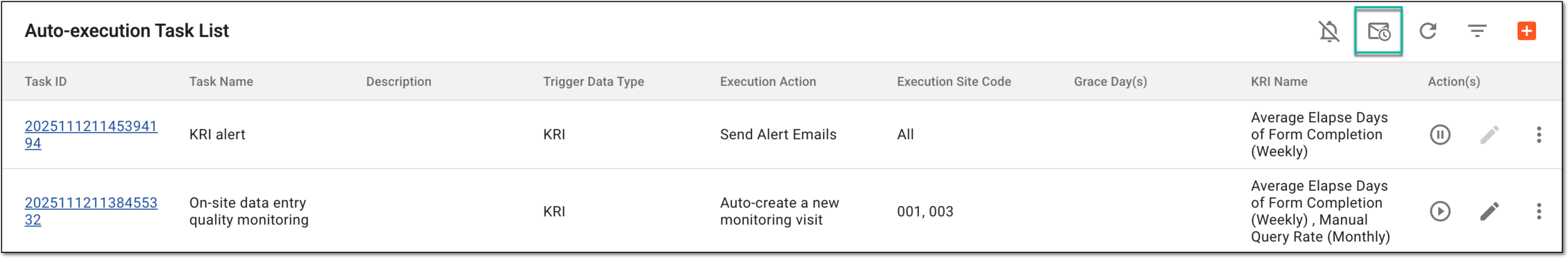 Accessing task mail history