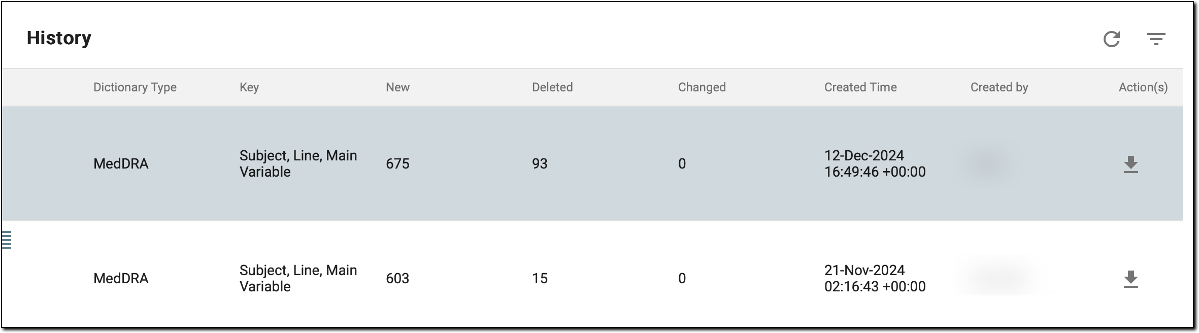 Reviewing history of domain delta change reports