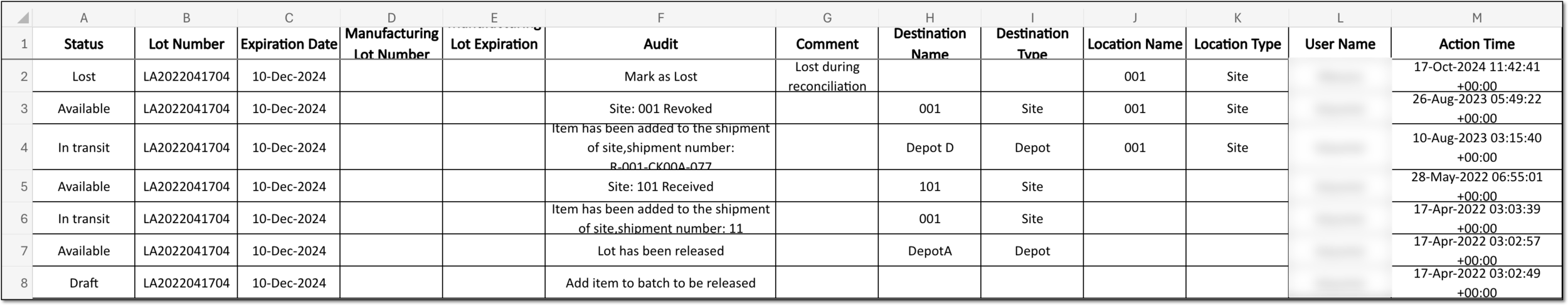 Viewing item audit information in XLSX file