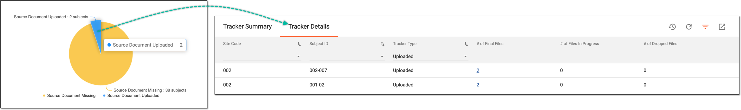 Accessing pie chart details