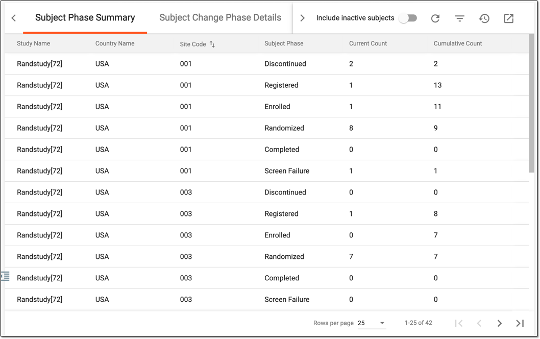 Subject Phase Summary details