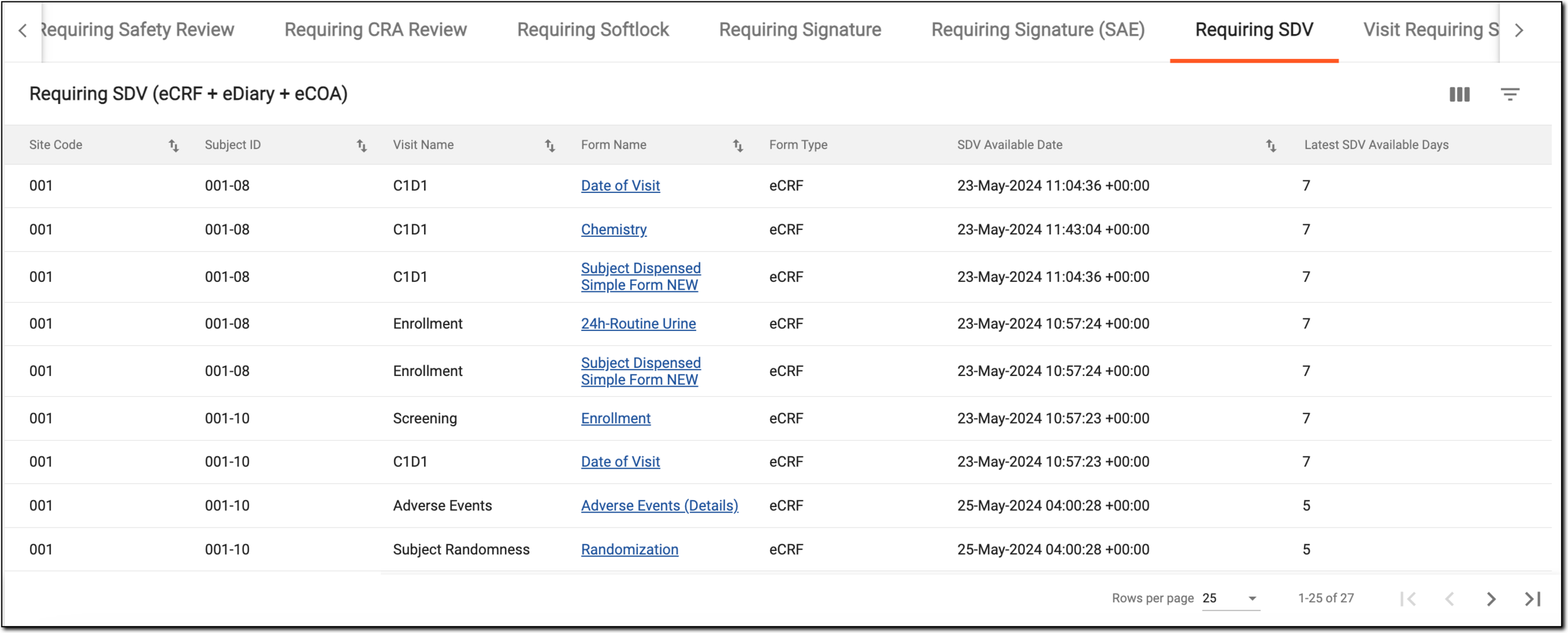 Accessing forms requiring signature