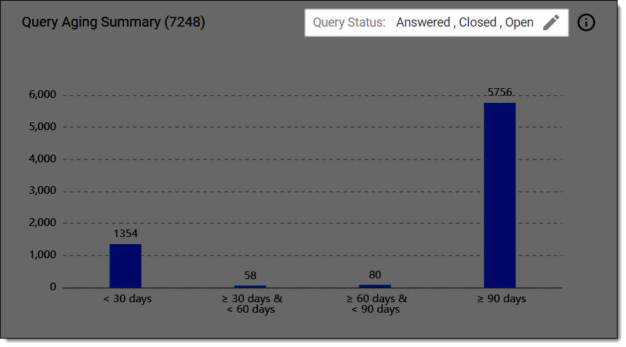 Selecting option to filter query aging summary bar chart