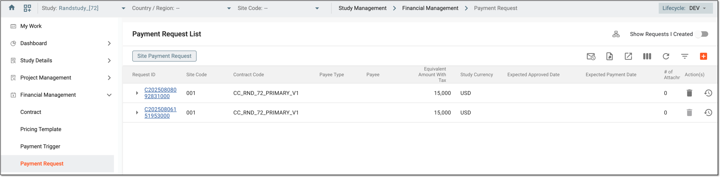 Payment requests of CTMS