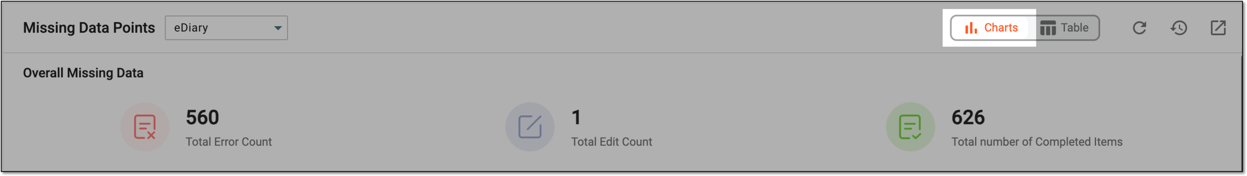 Selecting chart view for data quality report