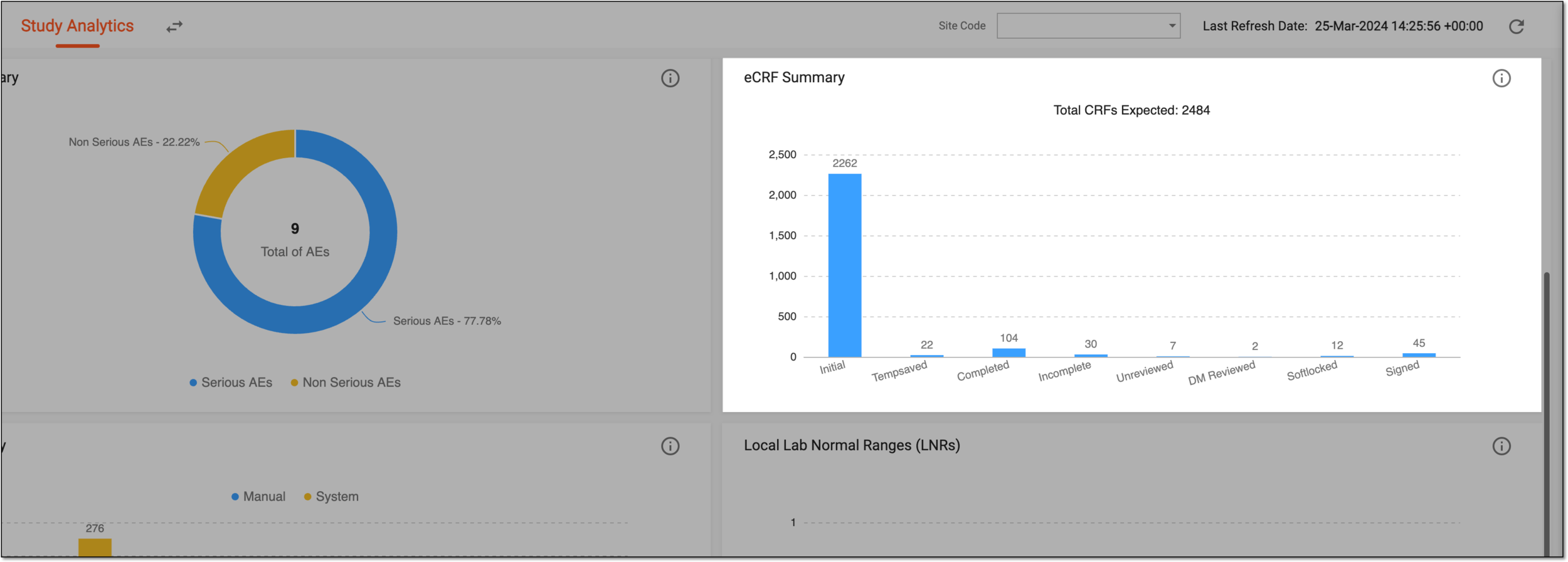 eCRF summary bar chart