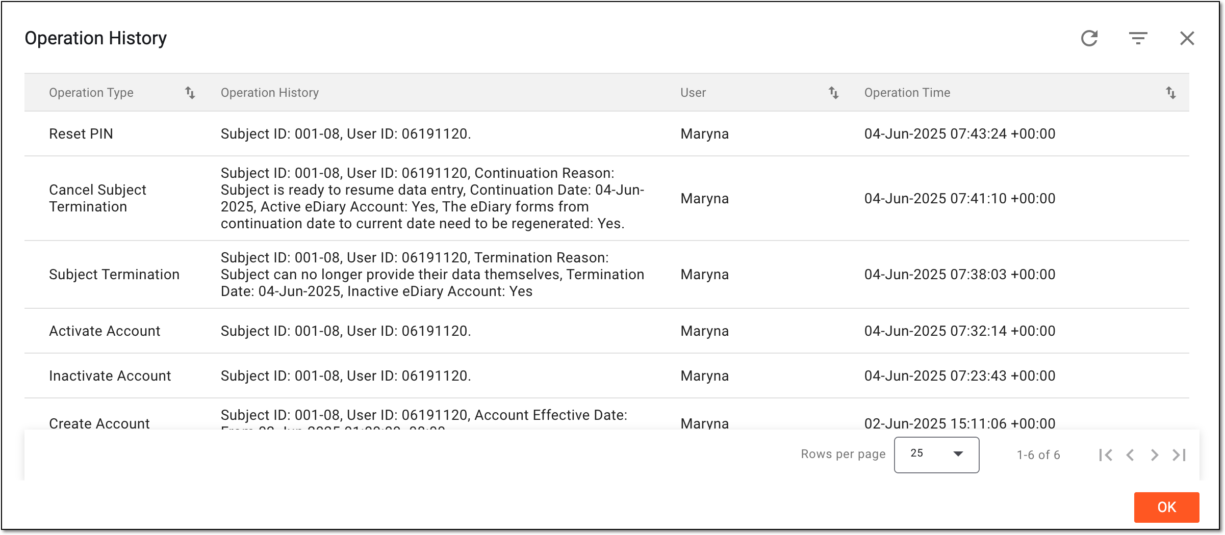 Analyzing operation history of eDiary subject account