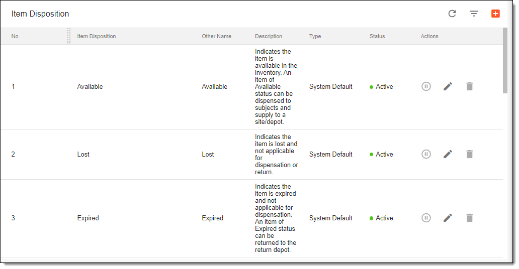 Item disposition list