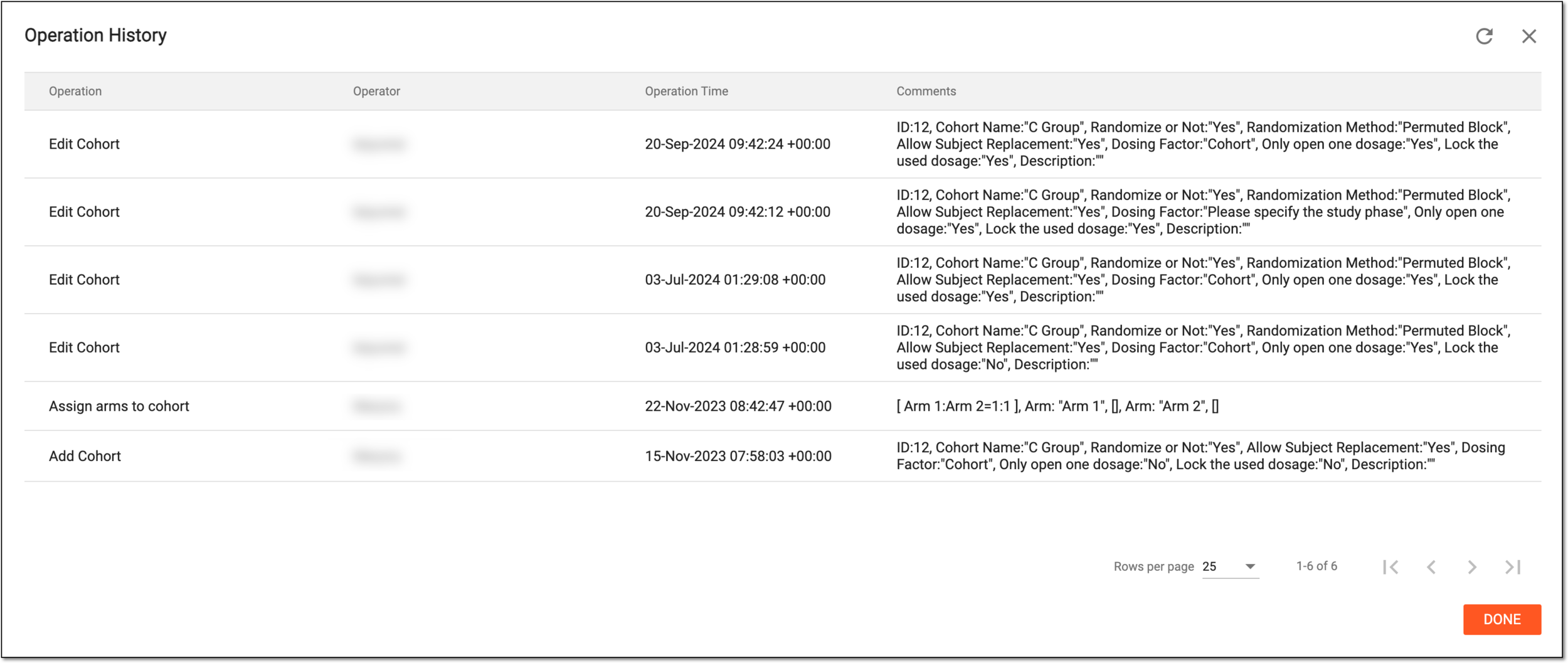 Analyzing cohort operation history