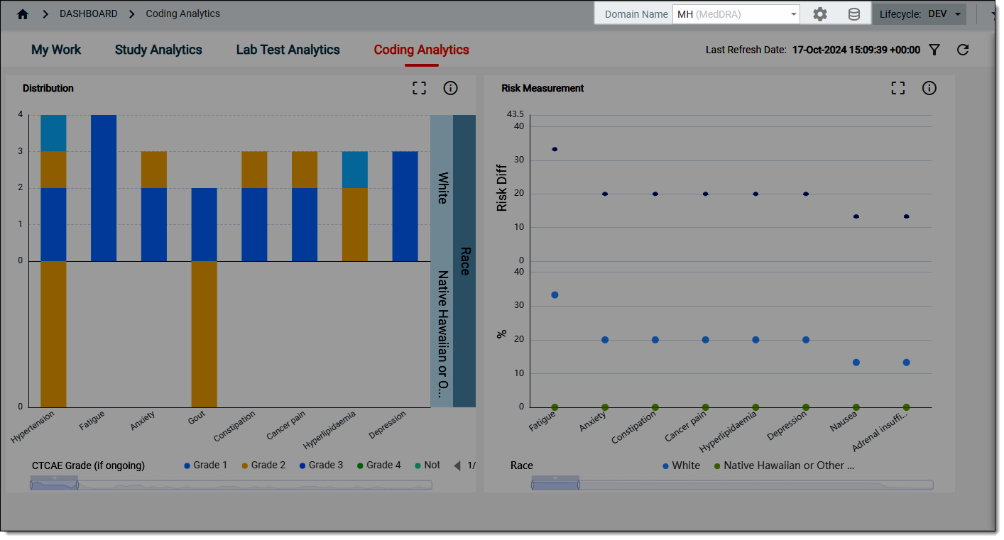 Coding analytics dashboard toolbar actions