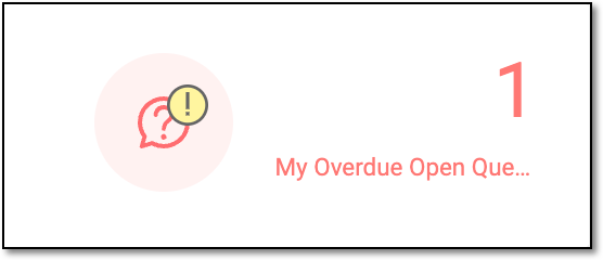 Overdue open queries