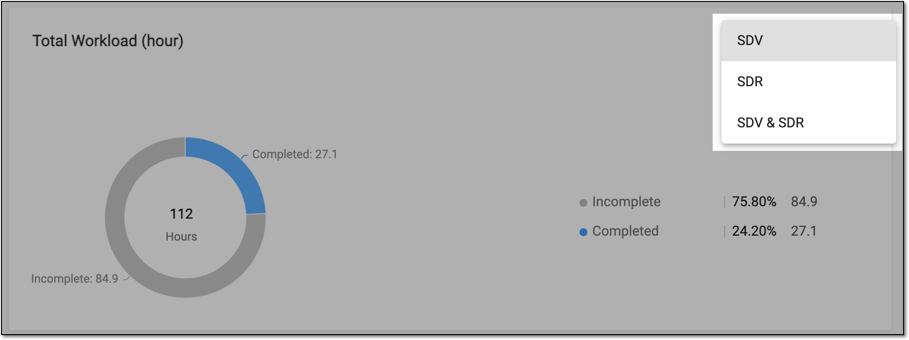 Selecting chart data category