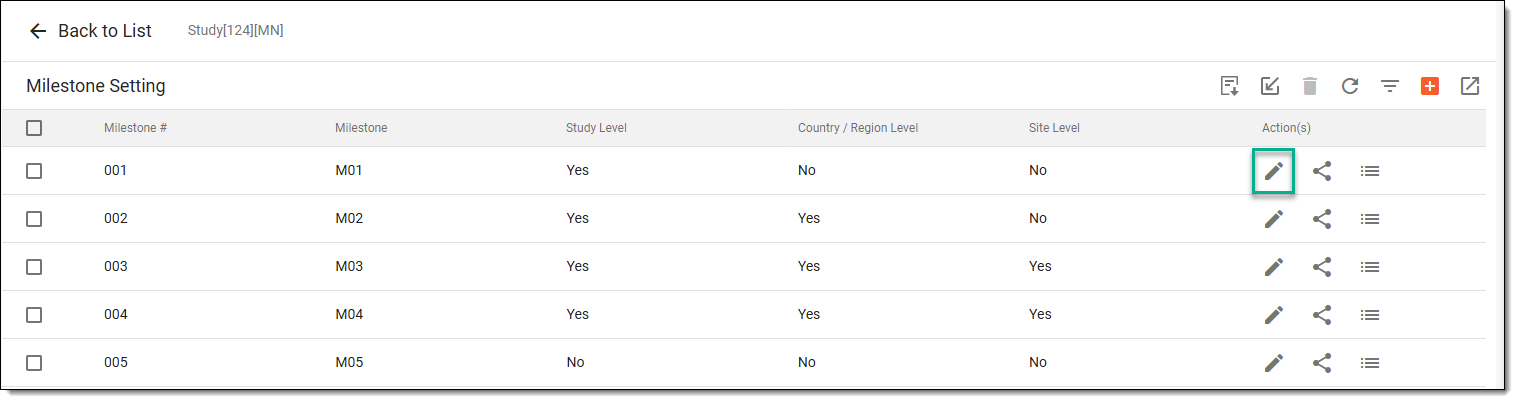 Accessing option to edit milestone details