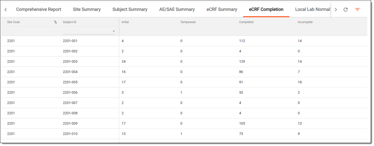 Reviewing eCRF completion chart details