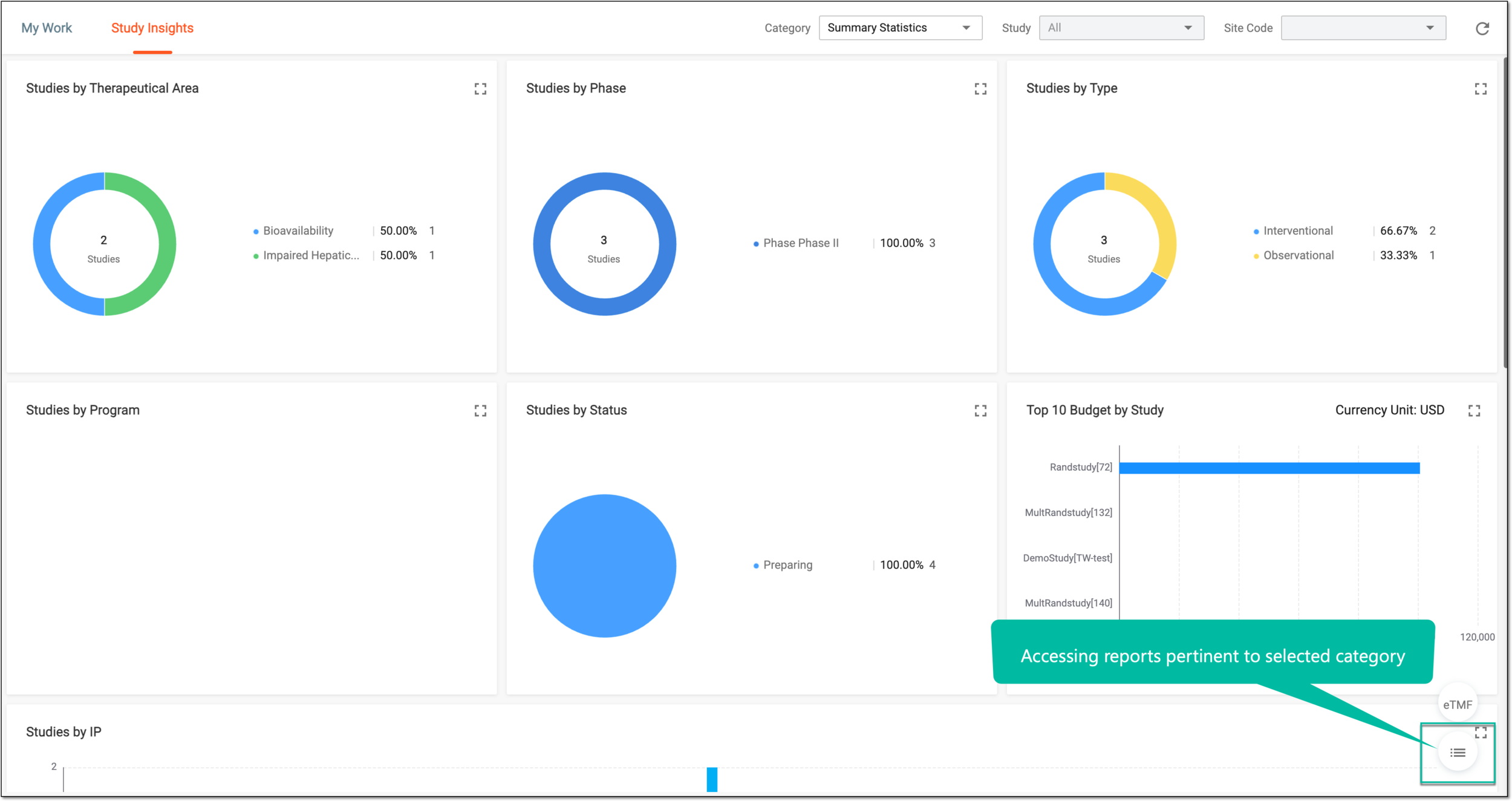 Accessing reports pertinent to selected category