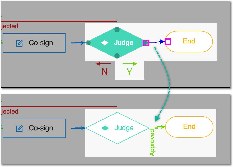 Linking Judge node example