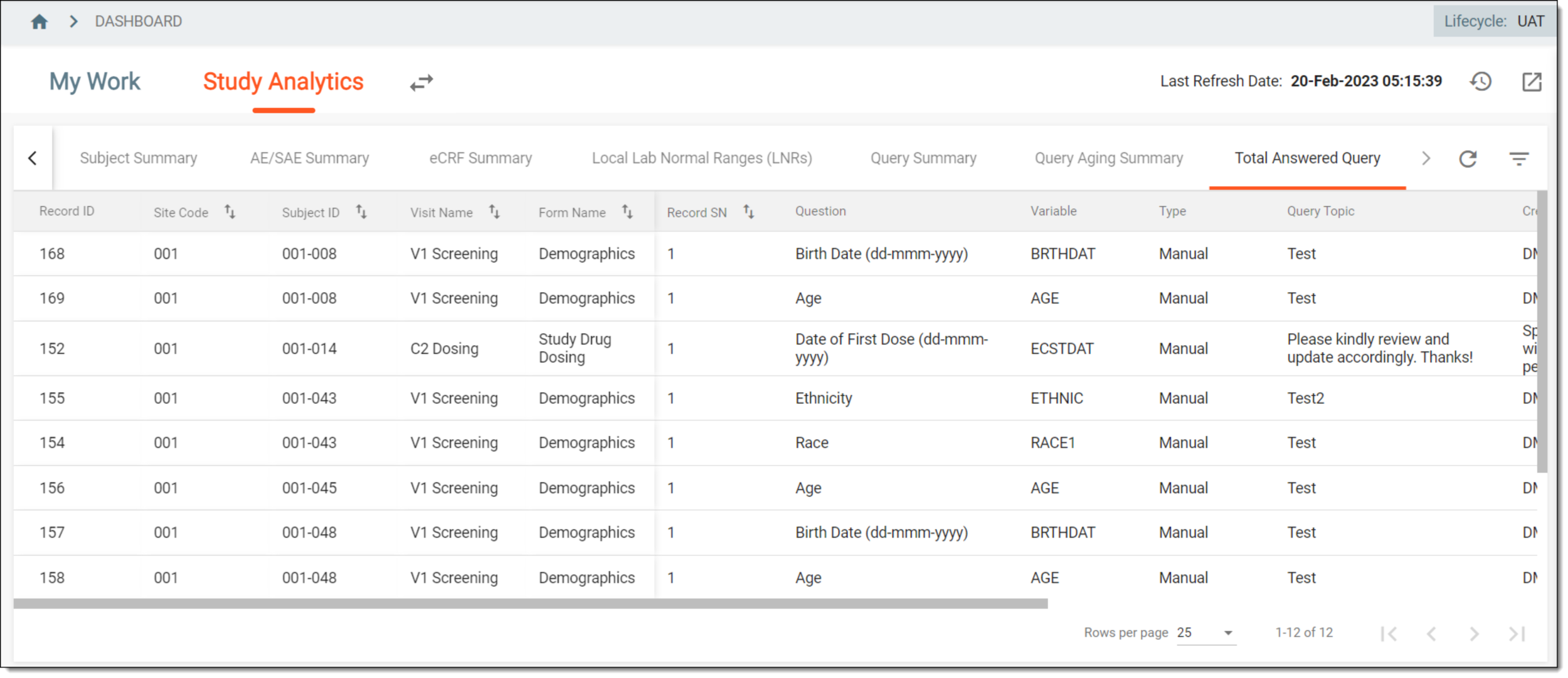 Total answered query details
