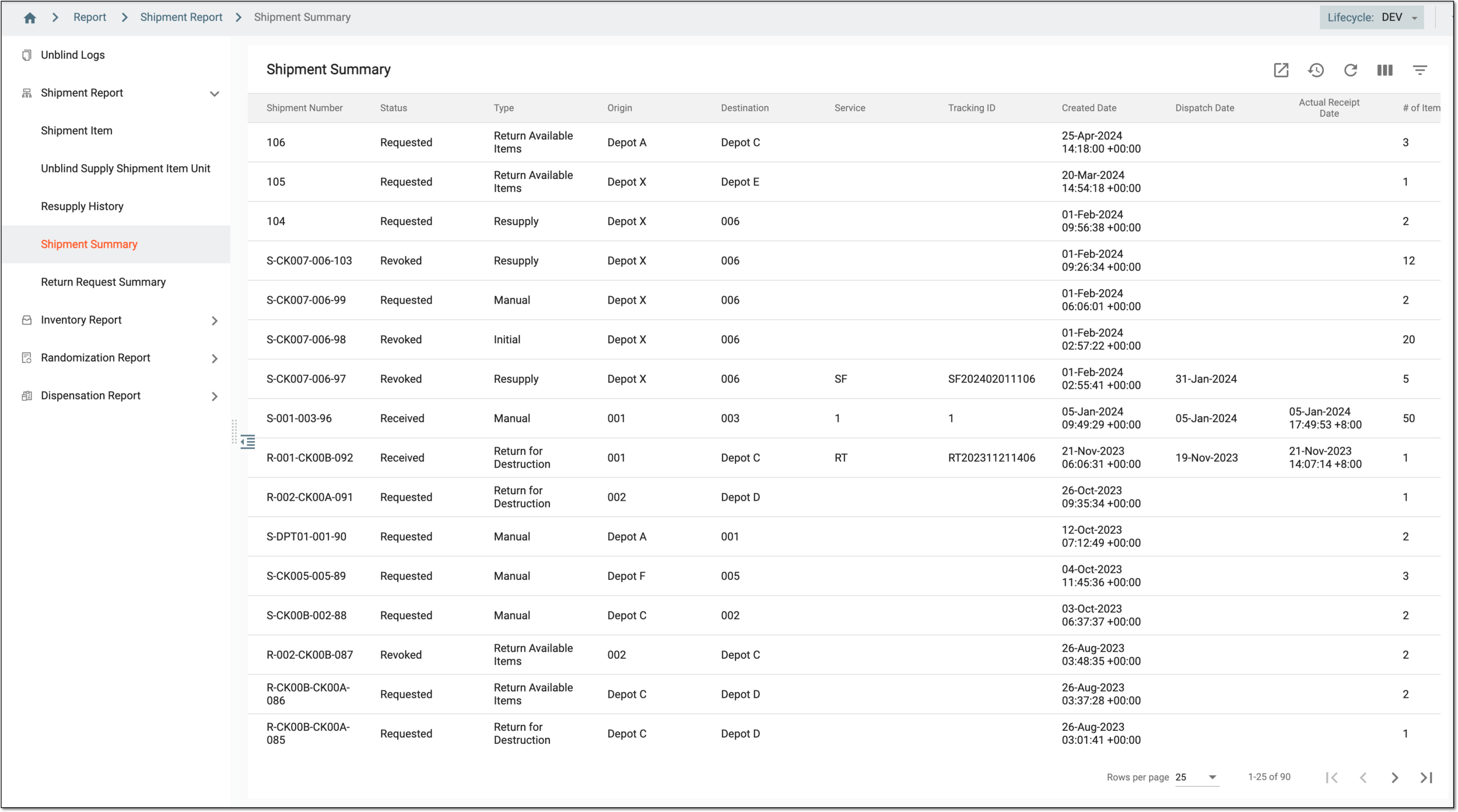 Viewing shipment summary report