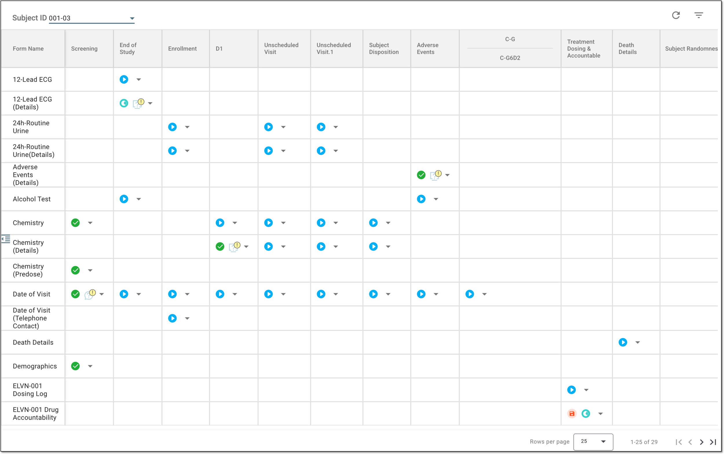Analyzing subject summary metrics