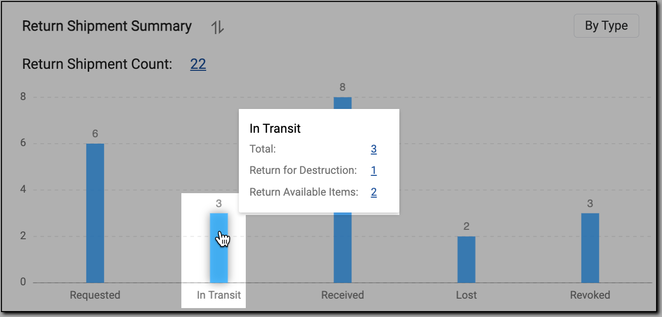 Viewing details of In Transit status bar