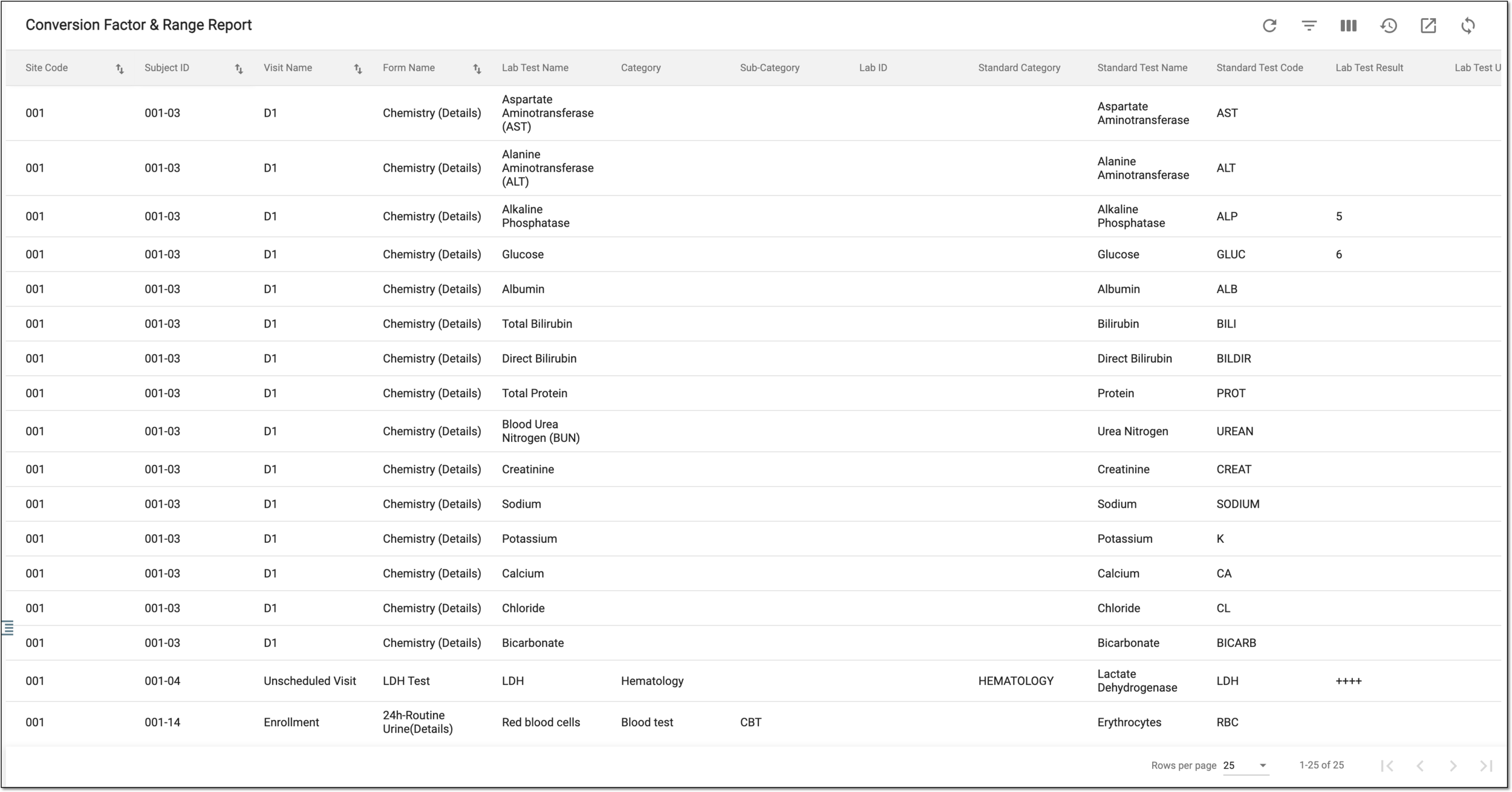 View conversion factor and range report