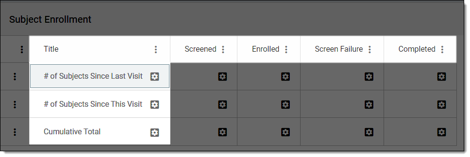 Labels for Subject Enrollment form