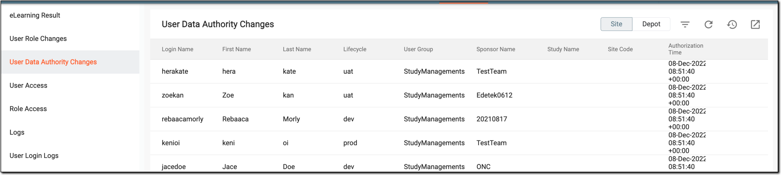 Viewing user data authority changes report