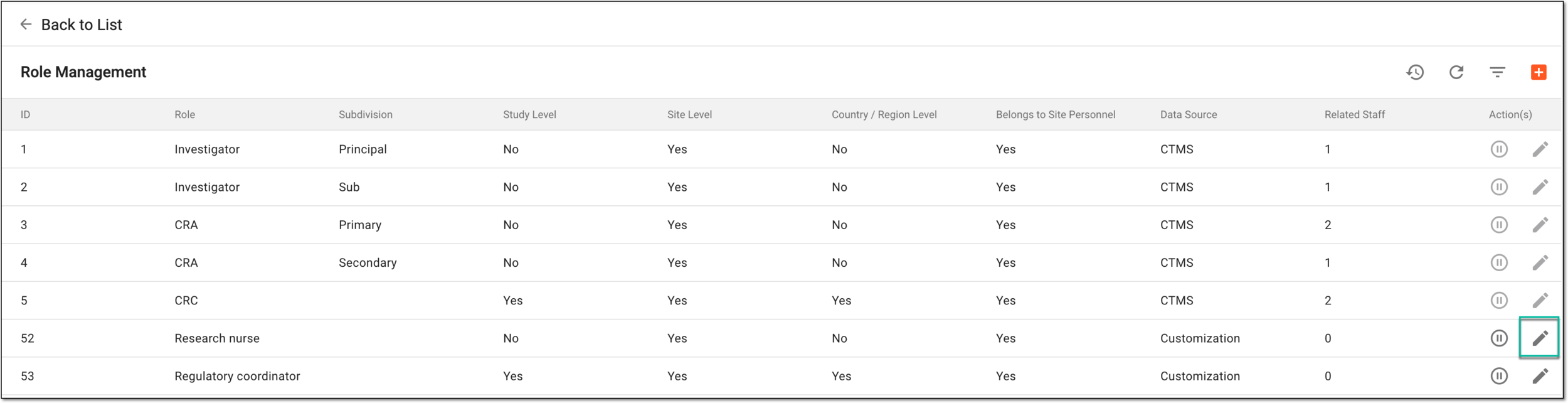 Selecting option to edit role details