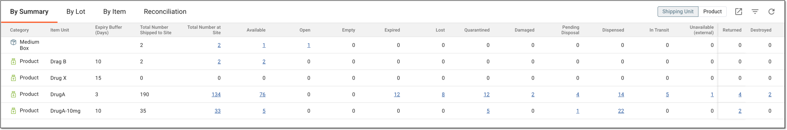 Site inventory by summary