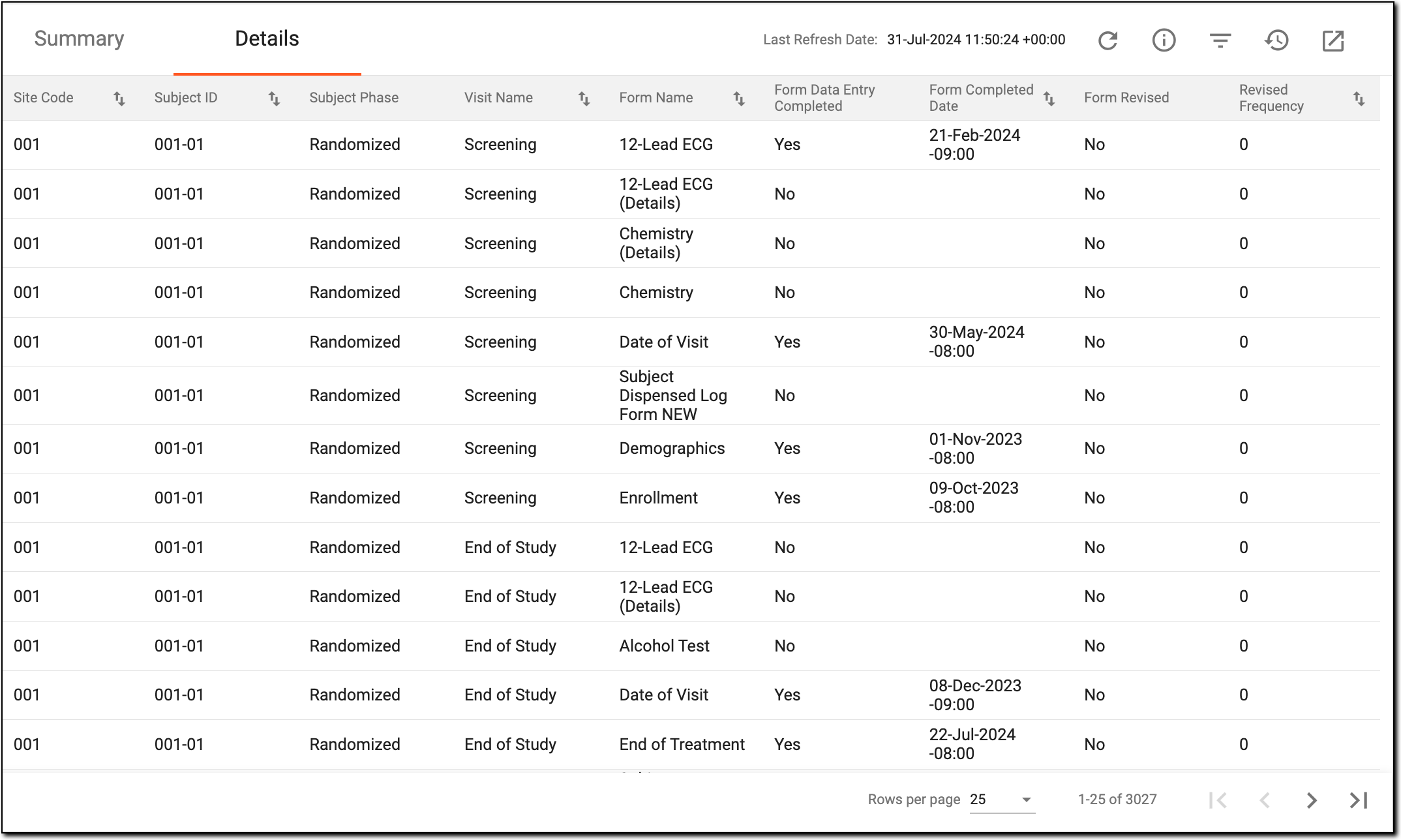 Viewing details of data entry effectiveness